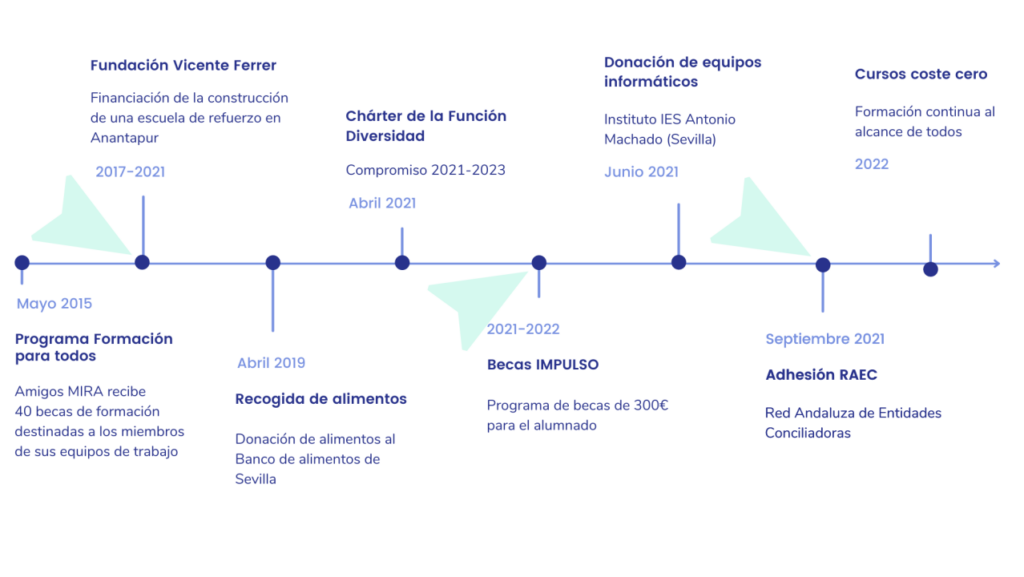 Programa de Formación de Voluntariado